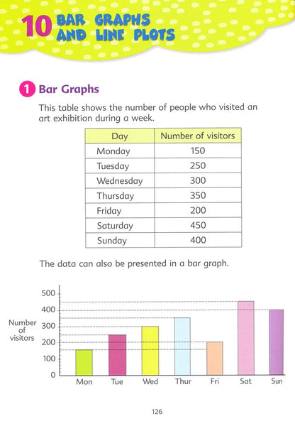 Singapore Math: Primary Math Textbook 4B Common Core Edition