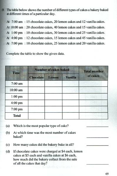 Singapore Math Primary Math Intensive Practice U.S. Ed 4A