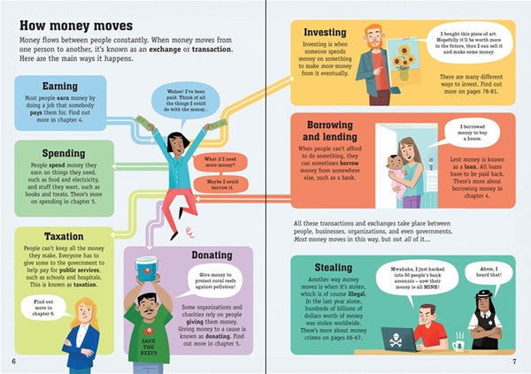 Usborne Understanding Money